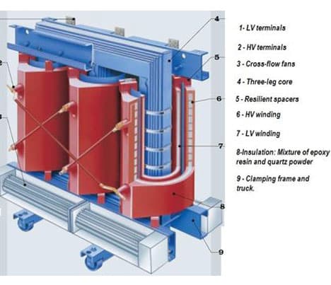 transformer winding structure